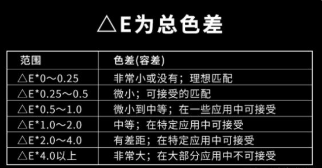 國標標準色差范圍是多少？正常色差允許范圍