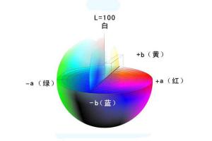 什么是色差儀顏色空間？Lab值計算公式