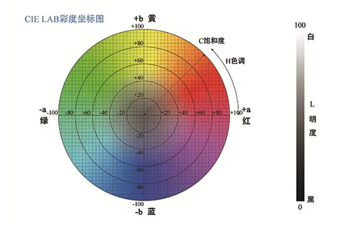 樣品色差不規(guī)則怎么辦