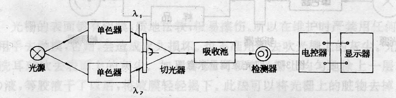 分光光度法真的有那么神秘嗎?