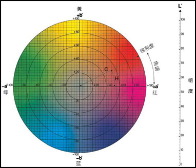 分光測(cè)色儀hc代表什么？