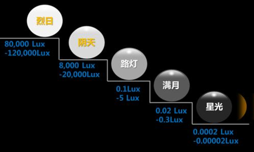 照度計算